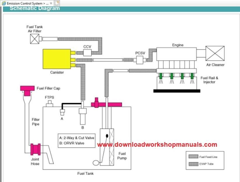hyundai ix35 Wiring  Diagrams manual